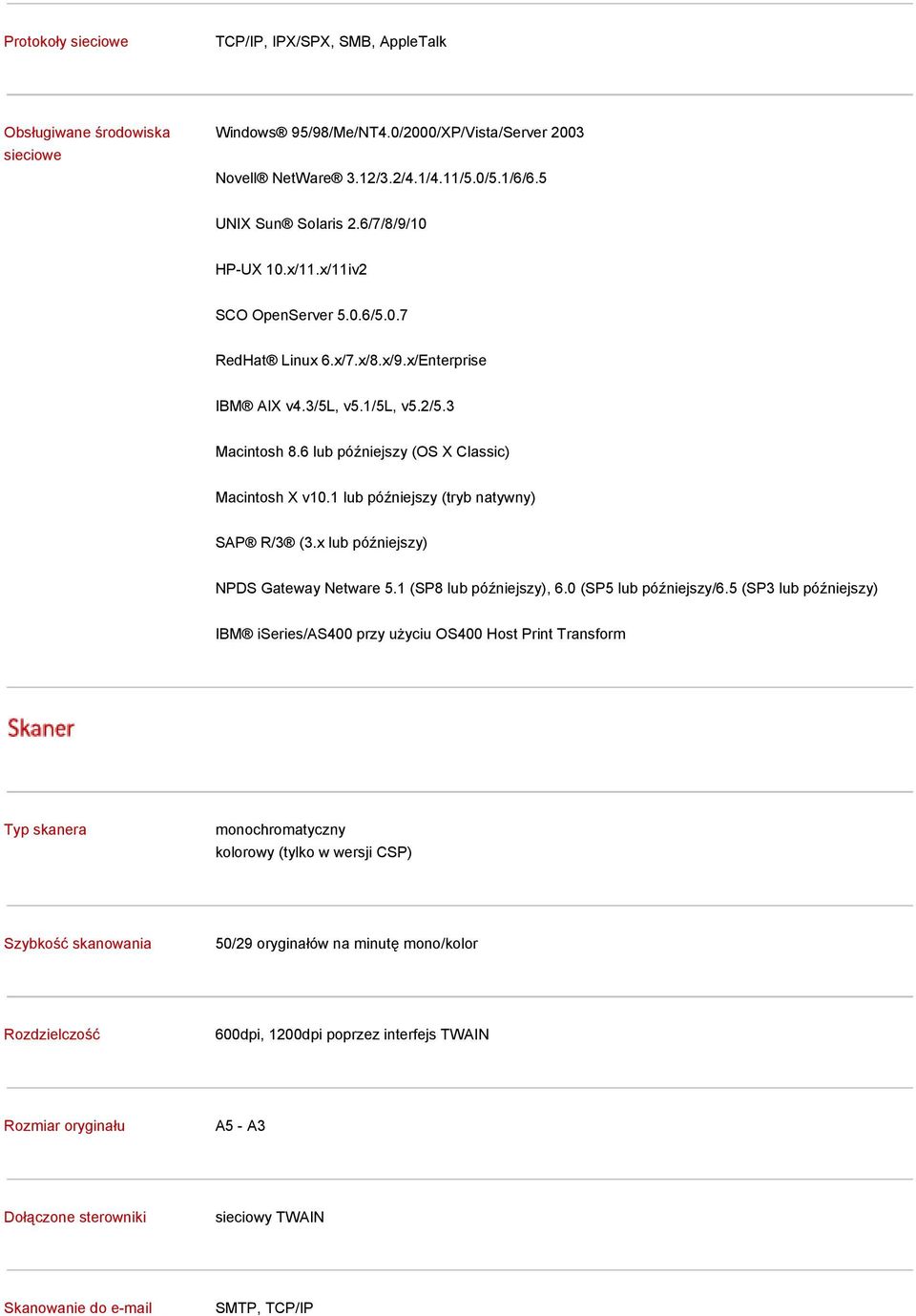 1 lub późniejszy (tryb natywny) SAP R/3 (3.x lub późniejszy) NPDS Gateway Netware 5.1 (SP8 lub późniejszy), 6.0 (SP5 lub późniejszy/6.