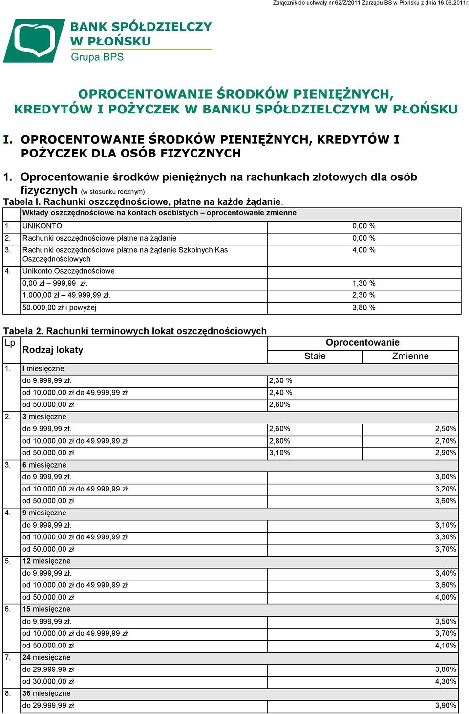 Rachunki oszczędnościowe, płatne na każde żądanie. Wkłady oszczędnościowe na kontach osobistych oprocentowanie zmienne 1. UNIKONTO 0,00 % 2. Rachunki oszczędnościowe płatne na żądanie 0,00 % 3.