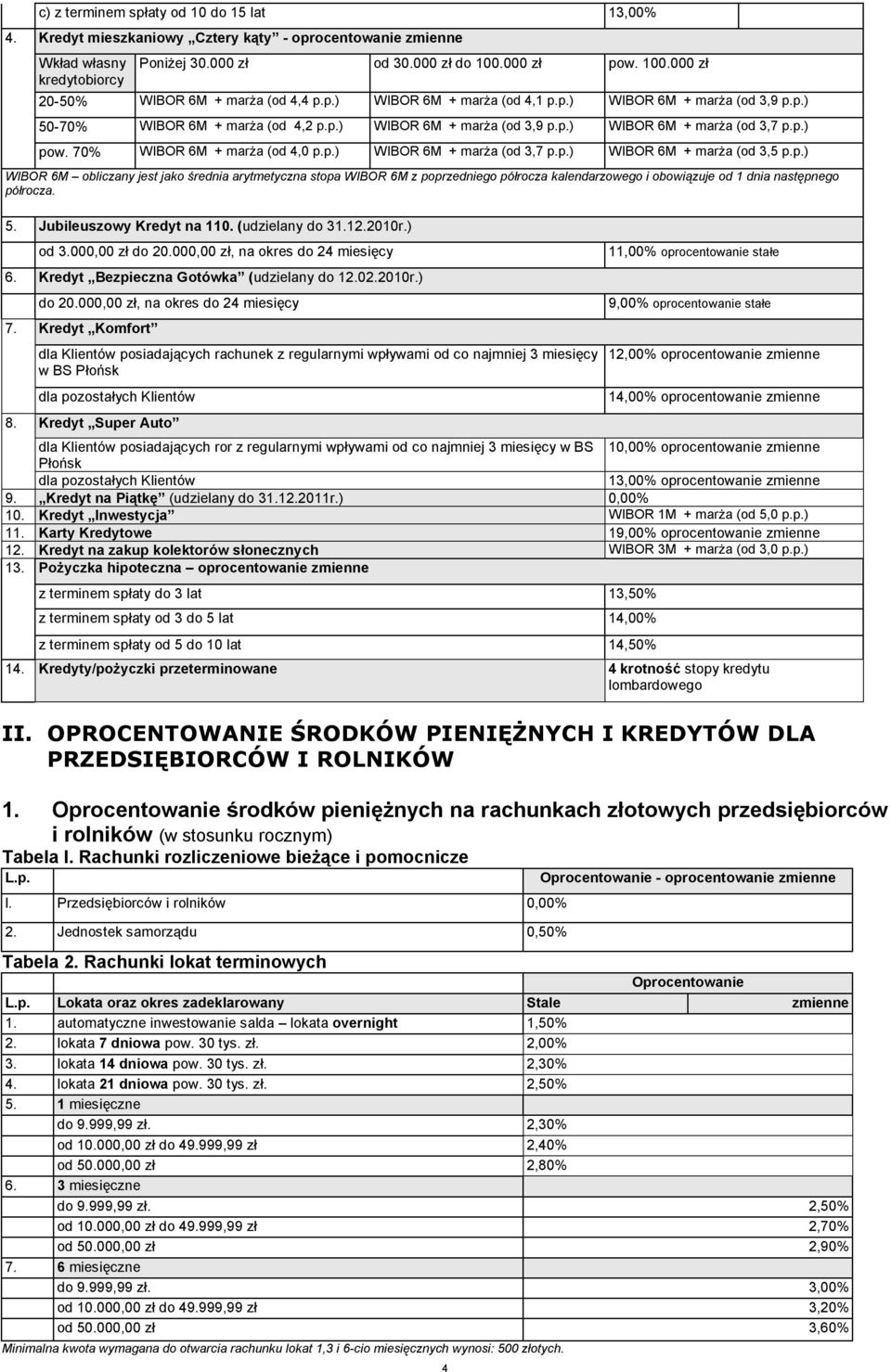 p.) pow. 70% WIBOR 6M + marża (od 4,0 p.p.) WIBOR 6M + marża (od 3,7 p.p.) WIBOR 6M + marża (od 3,5 p.p.) WIBOR 6M obliczany jest jako średnia arytmetyczna stopa WIBOR 6M z poprzedniego półrocza kalendarzowego i obowiązuje od 1 dnia następnego półrocza.