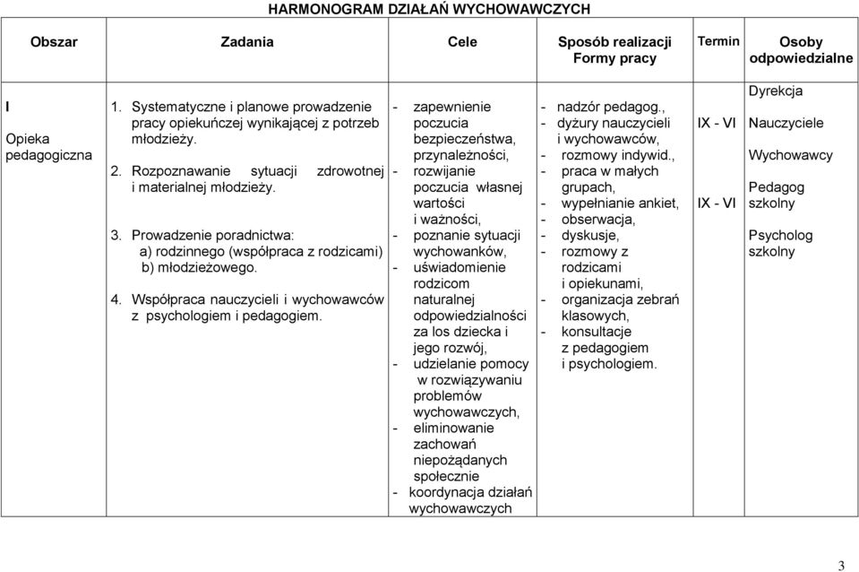 Prowadzenie poradnictwa: a) rodzinnego (współpraca z rodzicami) b) młodzieżowego. 4. Współpraca nauczycieli i wychowawców z psychologiem i pedagogiem.