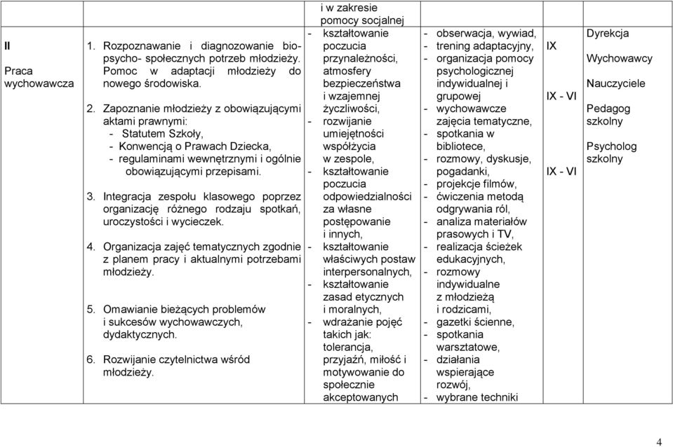 Integracja zespołu klasowego poprzez organizację różnego rodzaju spotkań, uroczystości i wycieczek. 4. Organizacja zajęć tematycznych zgodnie z planem pracy i aktualnymi potrzebami młodzieży. 5.