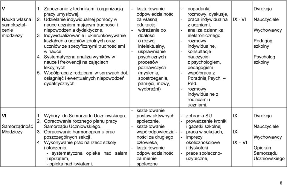 Indywidualizowanie i ukierunkowywanie kształcenia uczniów zdolnych oraz uczniów ze specyficznymi trudnościami w nauce. 4. Systematyczna analiza wyników w nauce i frekwencji na zajęciach lekcyjnych. 5.