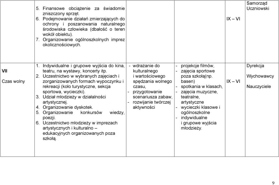 Uczestnictwo w wybranych zajęciach i zorganizowanych formach wypoczynku i rekreacji (koło turystyczne, sekcja sportowa, wycieczki). 3. Udział młodzieży w działalności artystycznej. 4.