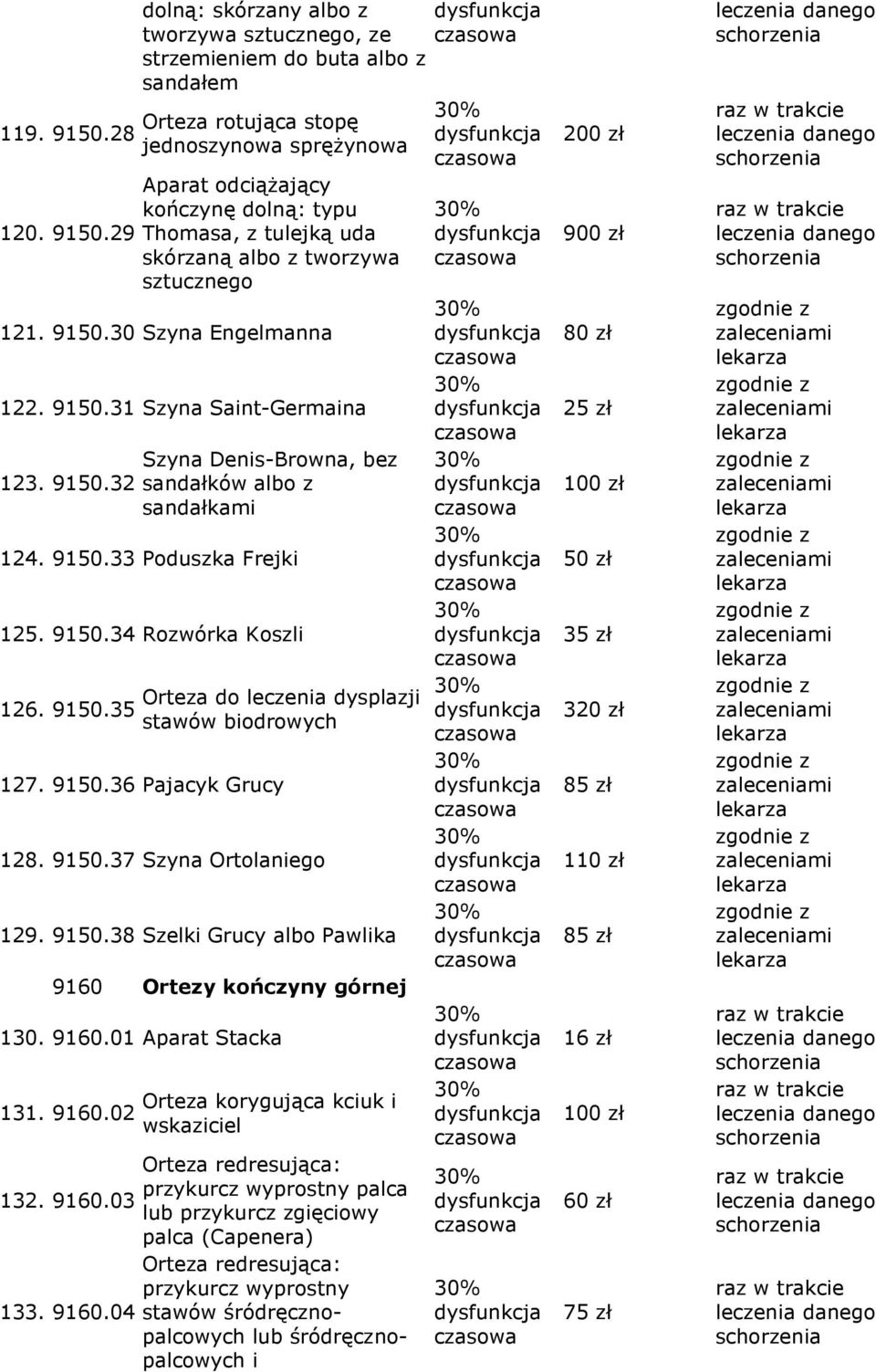 29 dolną: skórzany albo z tworzywa, ze strzemieniem do buta albo z sandałem Orteza rotująca stopę jednoszynowa spręŝynowa Aparat odciąŝający kończynę dolną: typu Thomasa, z tulejką uda skórzaną albo