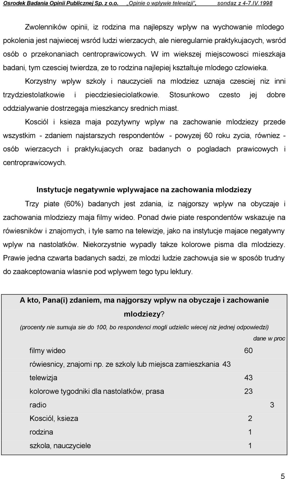 Korzystny wplyw szkoly i nauczycieli na mlodziez uznaja czesciej niz inni trzydziestolatkowie i piecdziesieciolatkowie. Stosunkowo czesto jej dobre oddzialywanie dostrzegaja mieszkancy srednich miast.