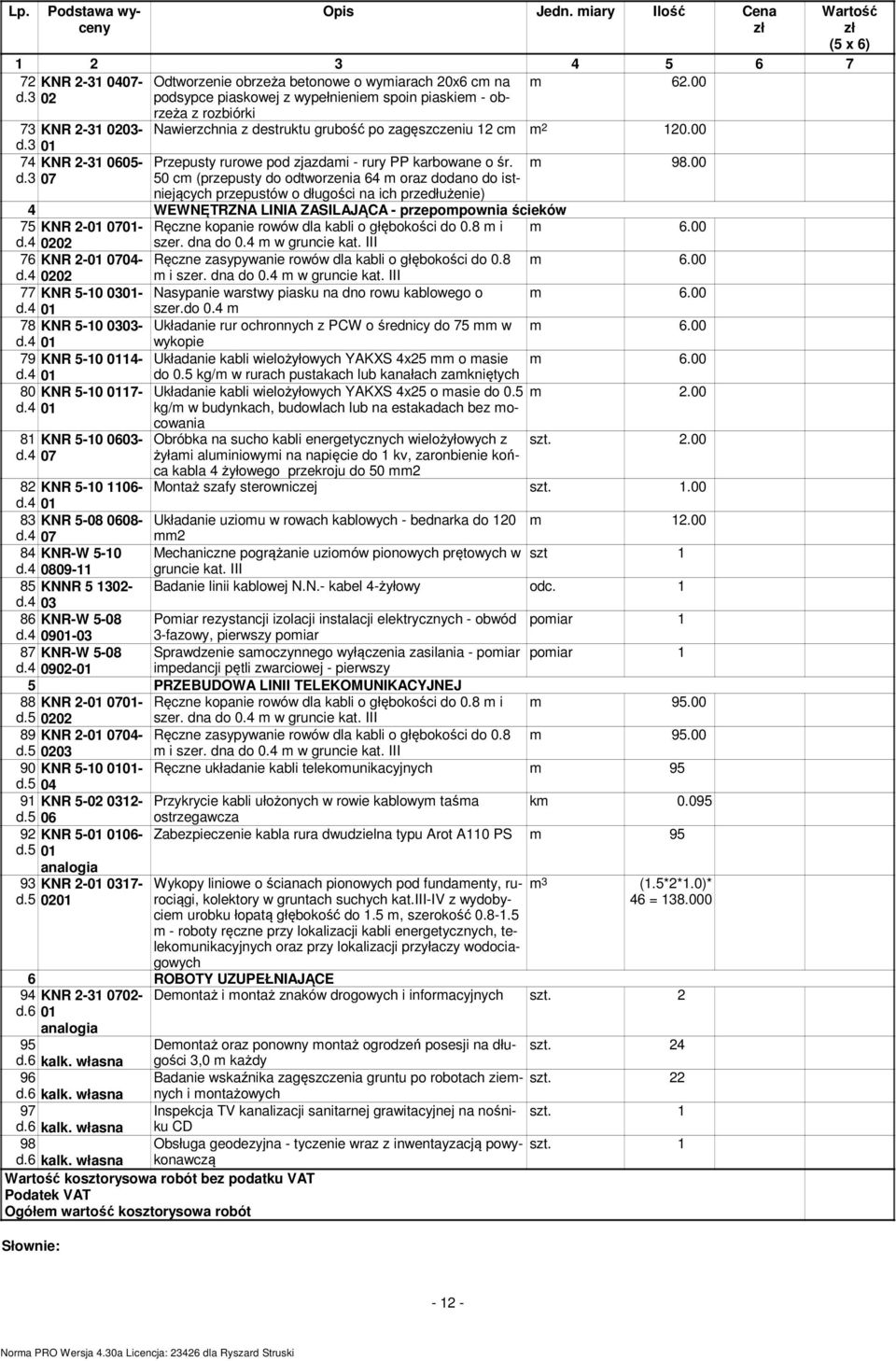 3 KNR -3 0605-07 Przepusty rurowe pod zjazdai - rury PP karbowane o śr. 50 c (przepusty do odtworzenia 64 oraz dodano do istniejących przepustów o długości na ich przedłużenie) 98.