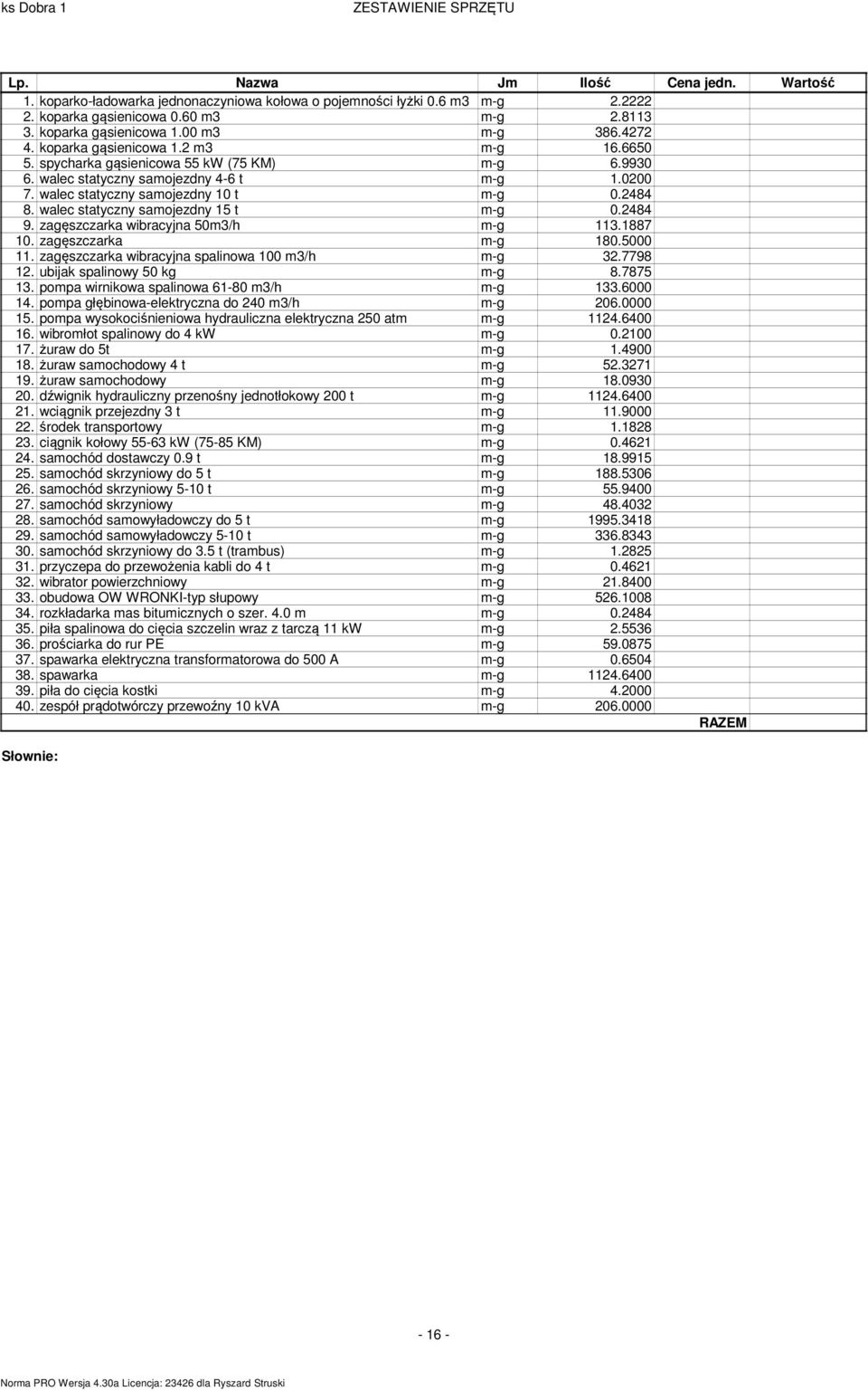 walec statyczny saojezdny 5 t -g 0.484 9. zagęszczarka wibracyjna 503/h -g 3.887 0. zagęszczarka -g 80.5000. zagęszczarka wibracyjna spalinowa 00 3/h -g 3.7798. ubijak spalinowy 50 kg -g 8.7875 3.