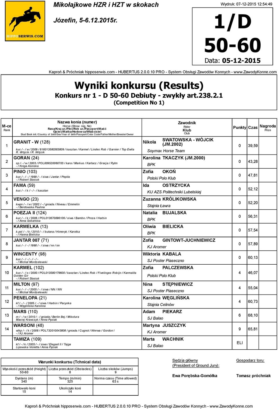 Wójcik Soymax Horse Team GORAN () Karolina TKACZYK (JM.