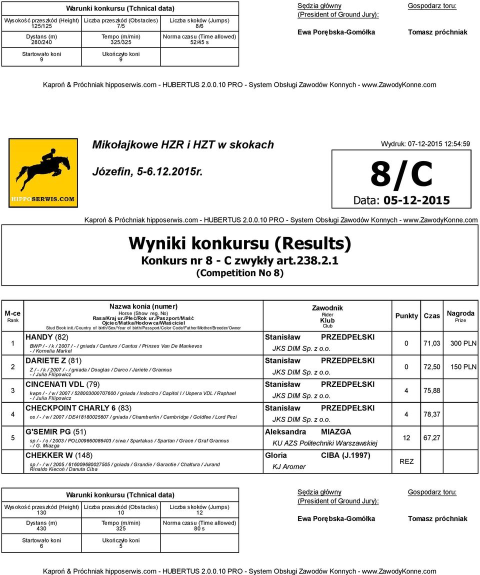 z o.o. CINCENATI VDL () Stanisław PRZEDPEŁSKI kwpn / - / w / 00 / 00000000 / gniada / Indoctro / Capitol I / Uopera VDL / Raphael - / Julia FIlipowicz JKS DIM Sp. z o.o. CHECKPOINT CHARLY () Stanisław PRZEDPEŁSKI os / - / w / 00 / DE000 / gniada / Chamb ertin / Cambridge / Goldfee / Lord Pezi JKS DIM Sp.