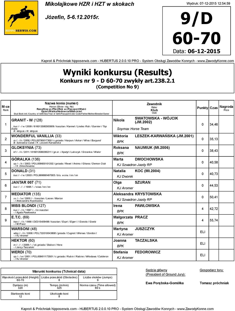 00) WONDERFUL VANILLIA () Wiktoria LESZEK-KARWAŃSKA (JM.00) m / - / k / 00 / POL000000 / c.gniada / Harpun / Askar / Wiva / Burgund B. Sułowska-Calak / K.