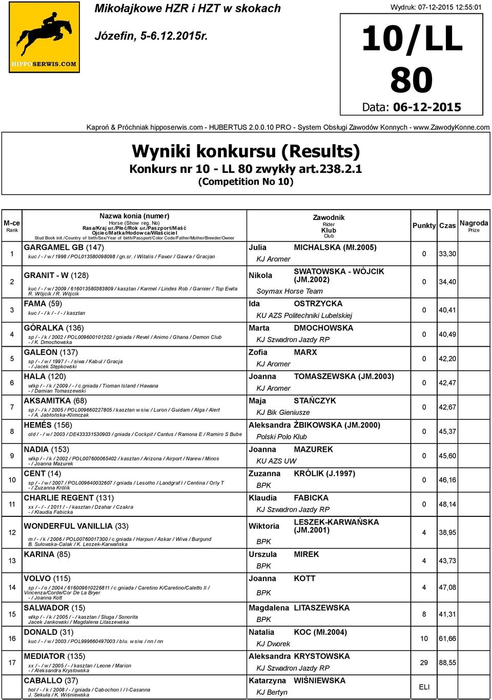 00) 0,0 kuc / - / w / 00 / 000 / kasztan / Karmel / Lindes Rob / Garnier / Top Ewita R. Wójcik / R.