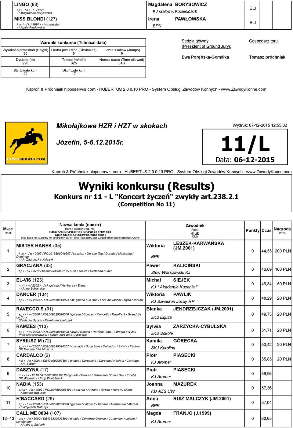 .. (Competition No ) 0 MISTER HANEK () kuc / - / w / 00 / POL0000 / kasztan / Durello Top / Durello / Maskotka / Domingo - / A. Zagrodzka-Kulczyk Wiktoria LESZEK-KARWAŃSKA (JM.