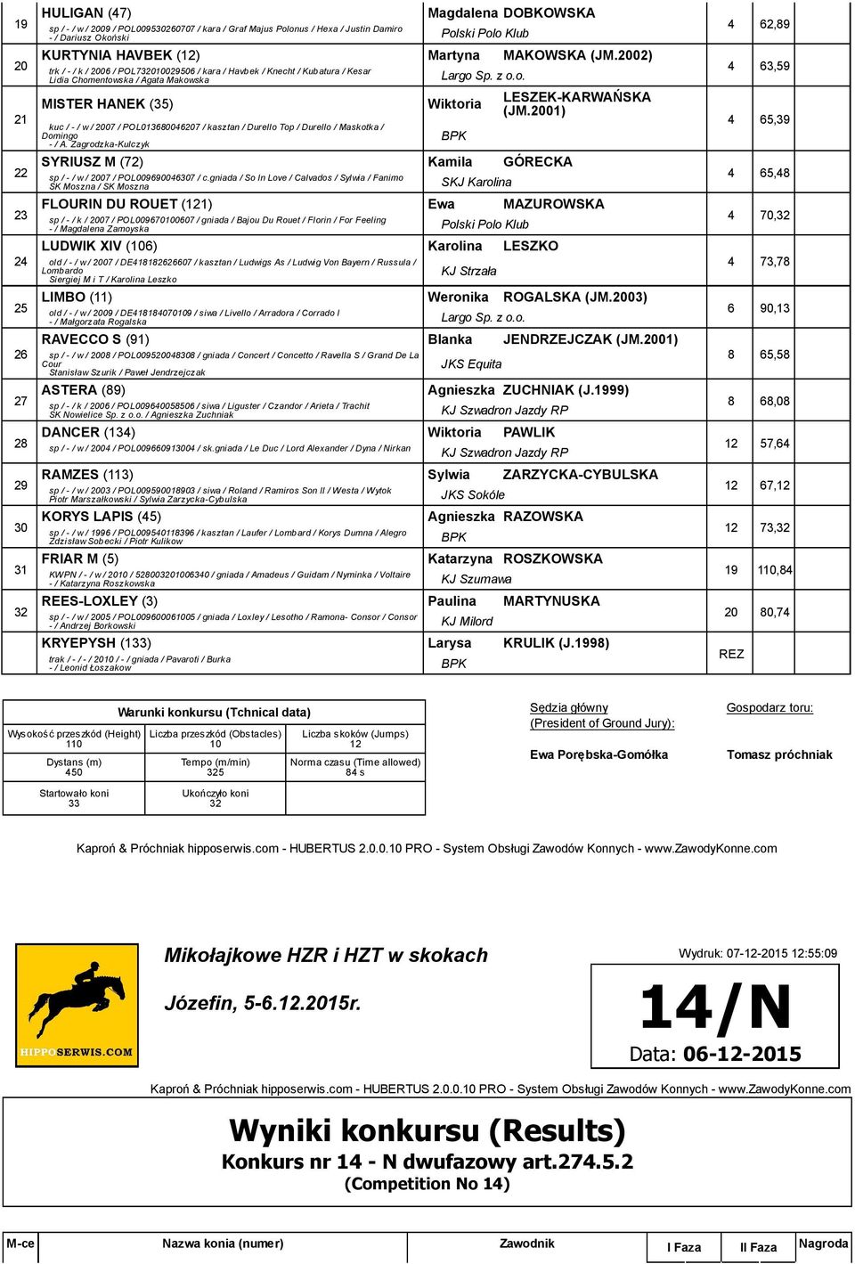 Zagrodzka-Kulczyk Wiktoria SYRIUSZ M () Kamila GÓRECKA sp / - / w / 00 / POL00000 / c.gniada / So In Love / Calvados / Sylwia / Fanimo SK Moszna / SK Moszna SKJ Karolina LESZEK-KARWAŃSKA (JM.