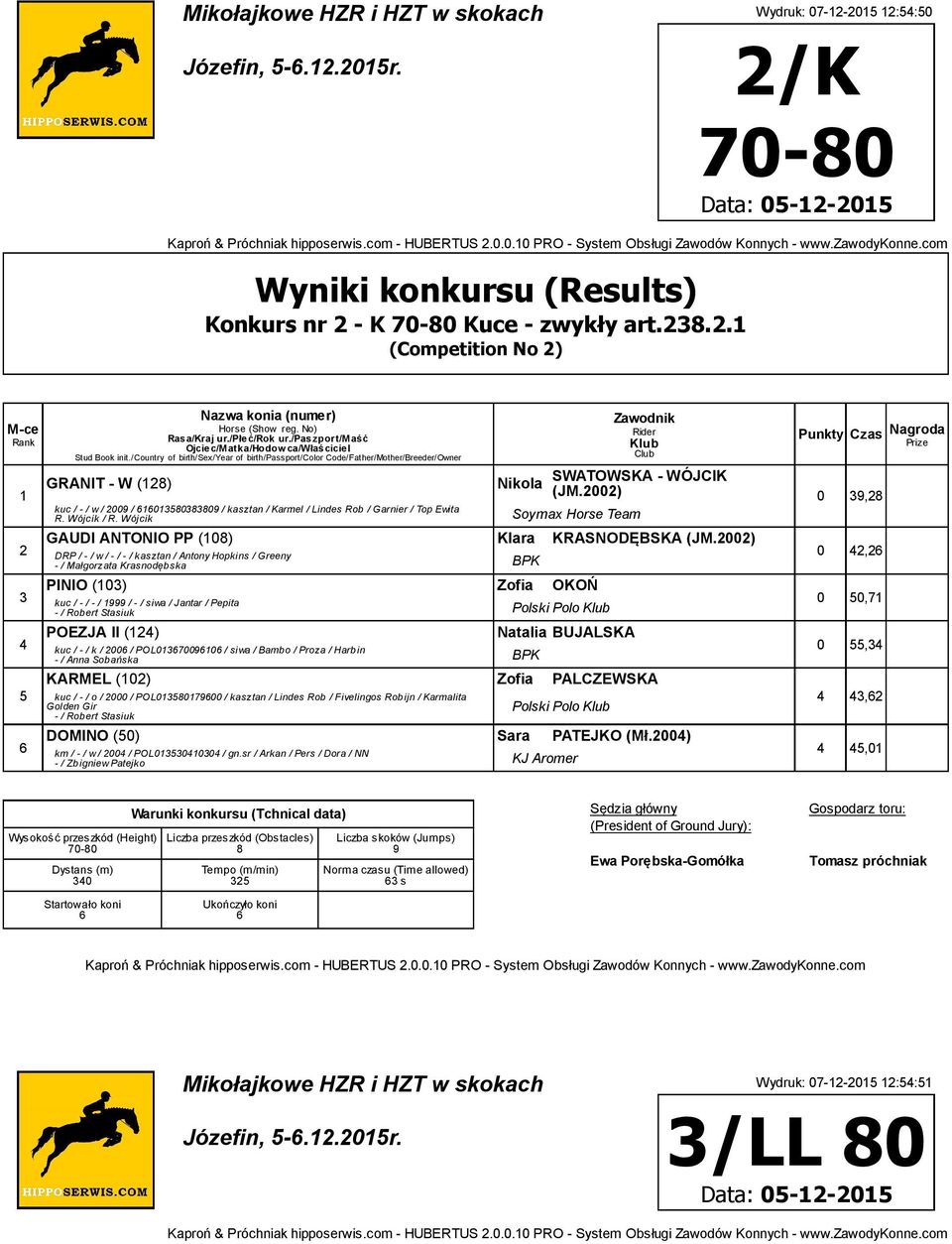 Wójcik Soymax Horse Team GAUDI ANTONIO PP (0) Klara KRASNODĘBSKA (JM.