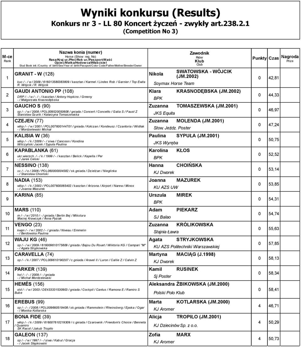 00) DRP / - / w / - / - / kasztan / Antony Hopkins / Greeny - / Małgorzata Krasnodębska GAUCHO S (0) Zuzanna TOMASZEWSKA (JM.