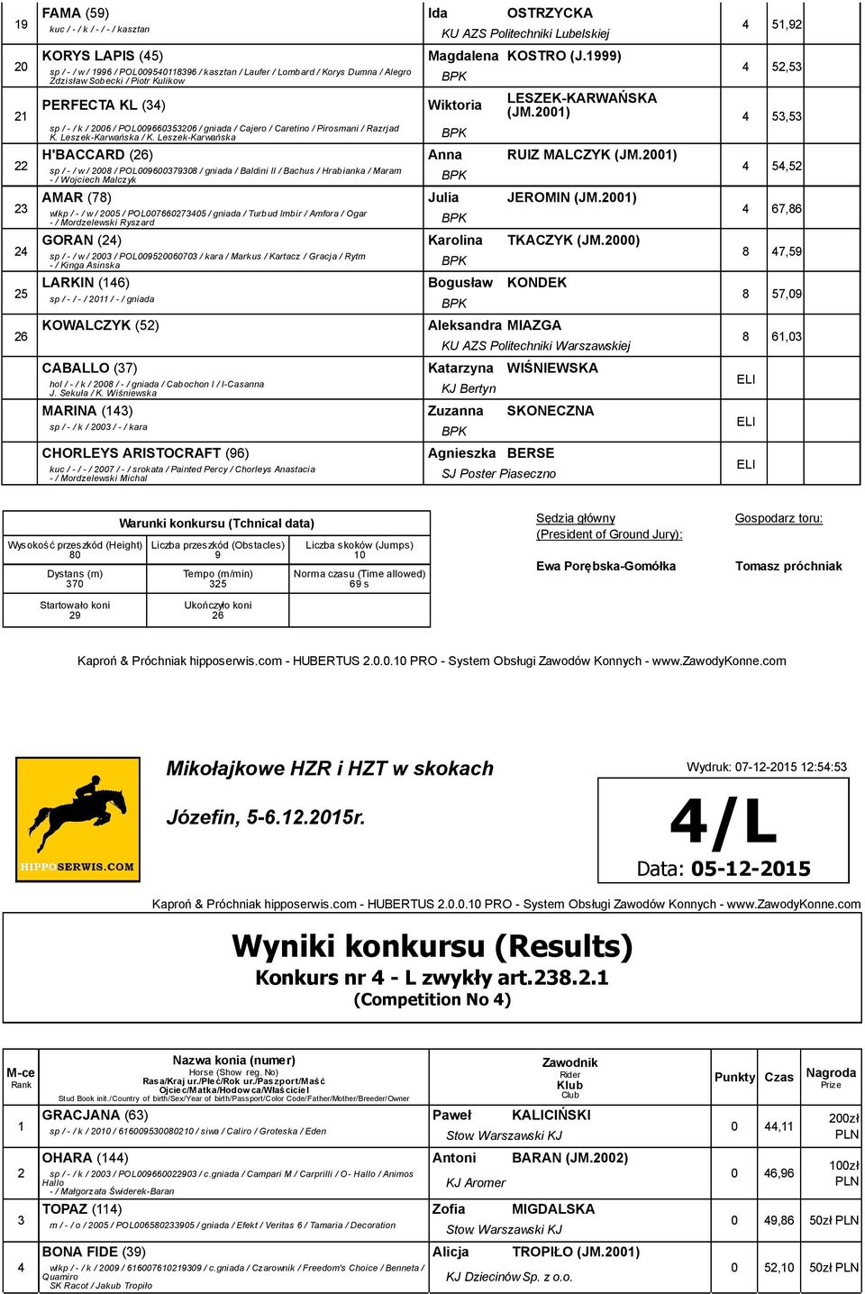 00), H'BACCARD () Anna RUIZ MALCZYK (JM.00) sp / - / w / 00 / POL00000 / gniada / Baldini II / Bachus / Hrabianka / Maram - / Wojciech Malczyk AMAR () Julia JEROMIN (JM.