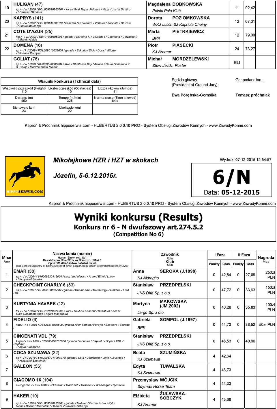 Corrado I / Cosmana / Calvados - / Marek Wajda DOMENA () Piotr PIASECKI sp / - / k / 00 / POL000000 / gniada / Eskudo / Dido / Dora / Vittorio - / Joanna Perzyna KJ Aromer GOLIAT () Michał