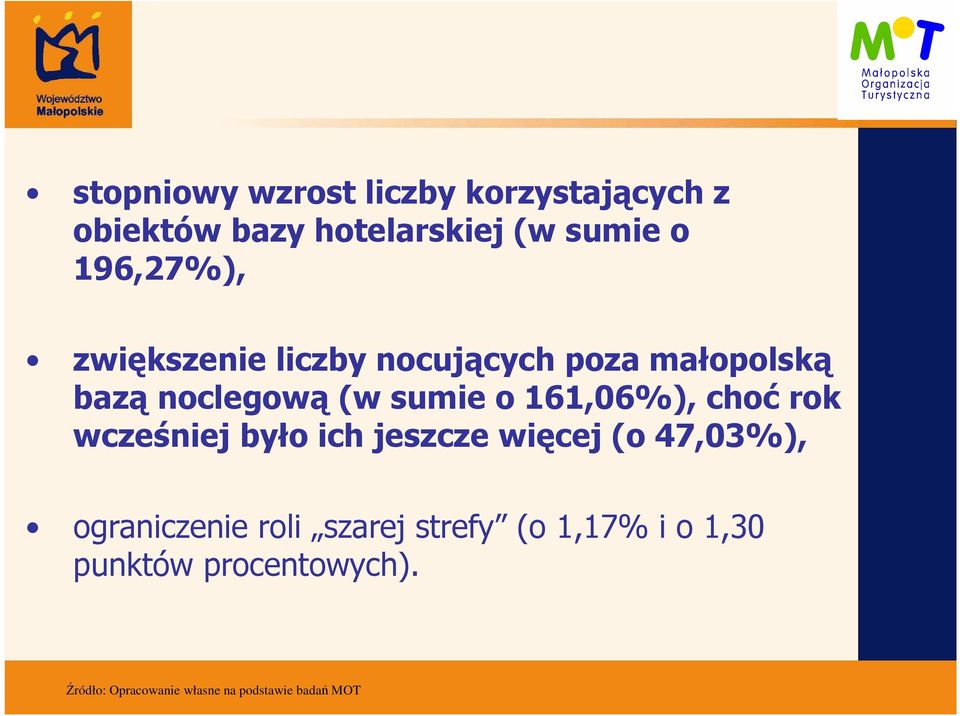 noclegową (w sumie o 161,06%), choć rok wcześniej było ich jeszcze więcej