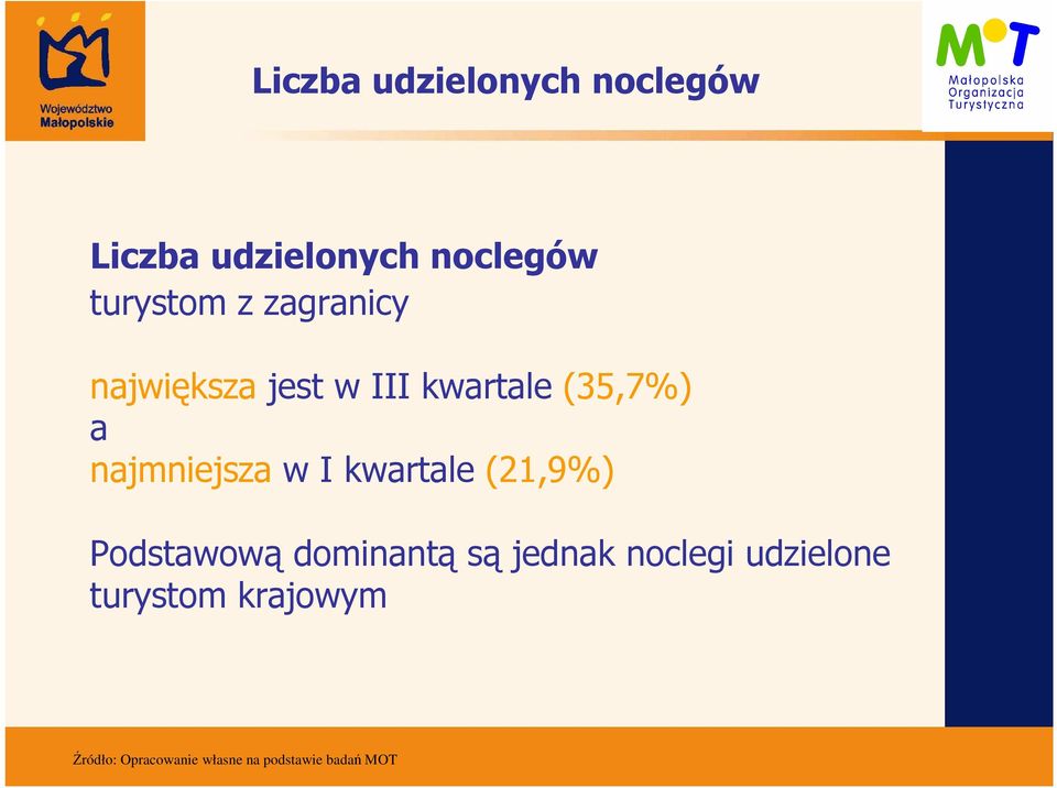 kwartale (35,7%) a najmniejsza w I kwartale (21,9%)