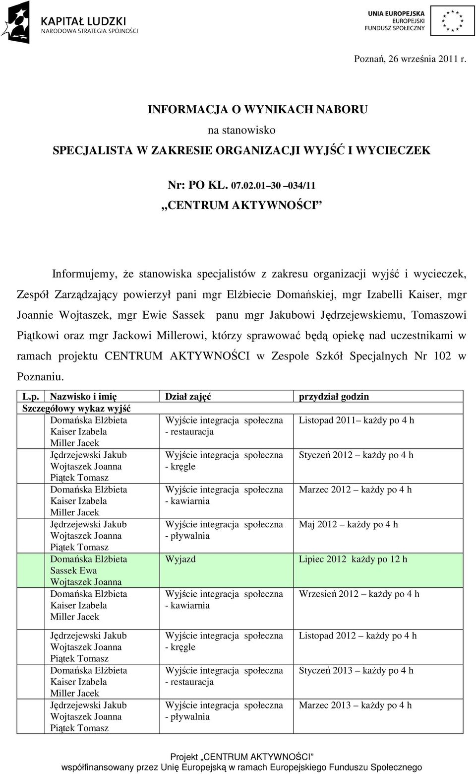 projektu CENTRUM AKTYWNOŚCI w Zespole Szkół Specjalnych Nr 102 w Poznaniu. L.p. Nazwisko i imię Dział zajęć przydział godzin Szczegółowy wykaz wyjść Domańska Elżbieta Kaiser Izabela - restauracja