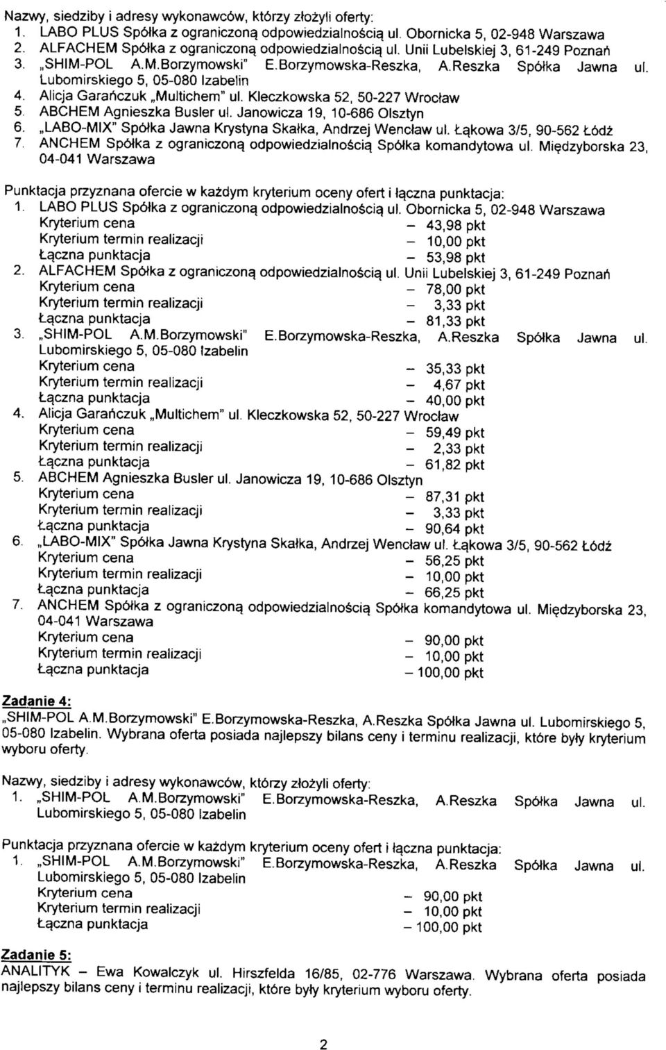 ABCHEM Agnieszka Busier ul. Janowicza 19, 10-686 Olsztyn 6.,,LABO-MIX" Spolka Jawna Krystyna Skatka, Andrzej Wenclaw ul. tqkowa 3/5, 90-562 L6d2 7.