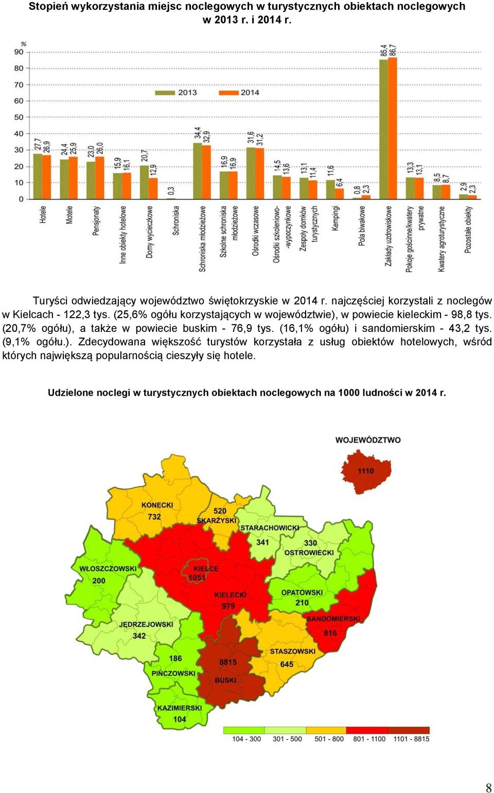 (25,6% ogółu korzystających w województwie), w powiecie kieleckim - 98,8 tys. (20,7% ogółu), a także w powiecie buskim - 76,9 tys.