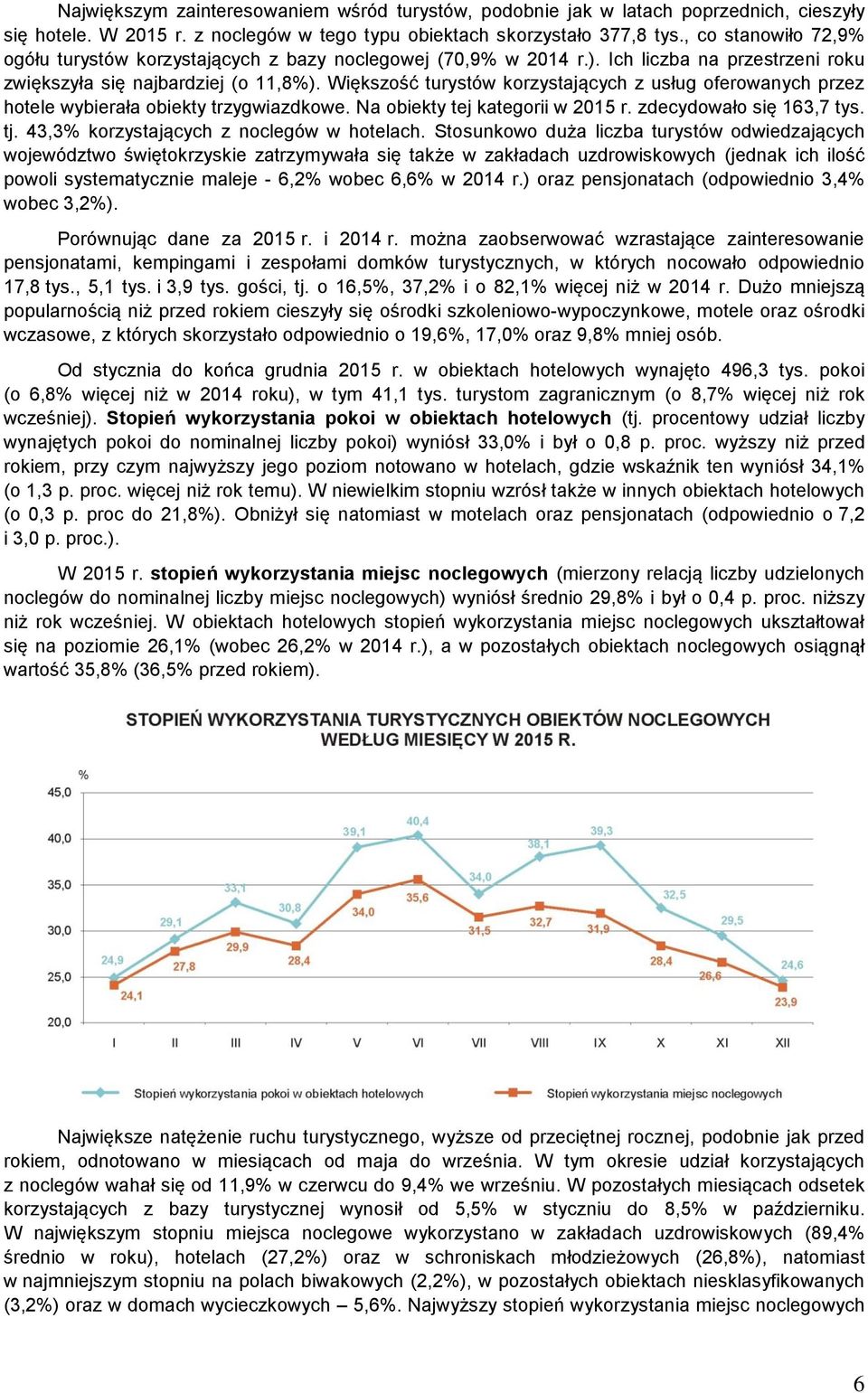 Większość turystów korzystających z usług oferowanych przez hotele wybierała obiekty trzygwiazdkowe. Na obiekty tej kategorii w 2015 r. zdecydowało się 163,7 tys. tj.