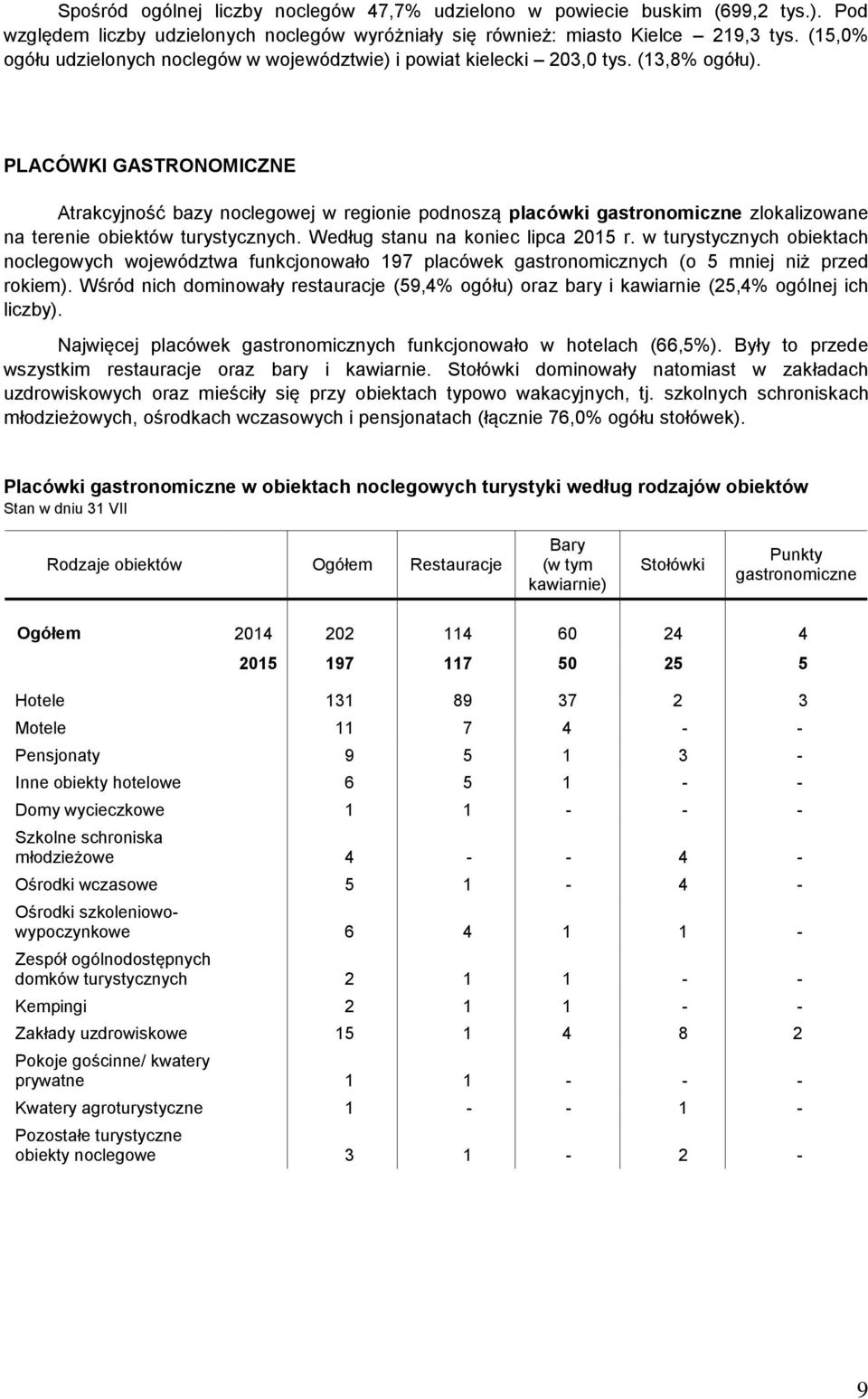 PLACÓWKI GASTRONOMICZNE Atrakcyjność bazy noclegowej w regionie podnoszą placówki gastronomiczne zlokalizowane na terenie obiektów turystycznych. Według stanu na koniec lipca 2015 r.