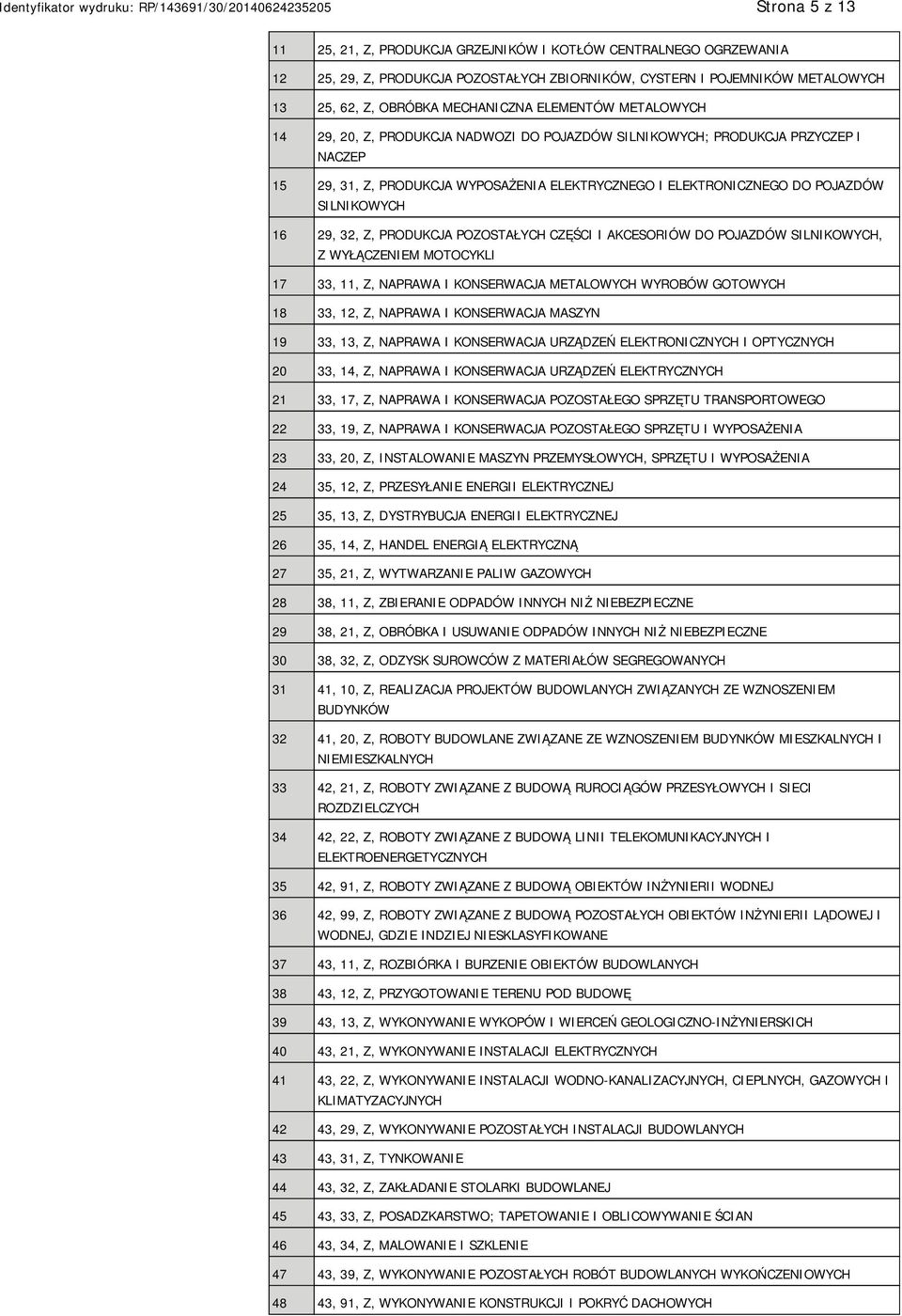 16 29, 32, Z, PRODUKCJA POZOSTAŁYCH CZĘŚCI I AKCESORIÓW DO POJAZDÓW SILNIKOWYCH, Z WYŁĄCZENIEM MOTOCYKLI 17 33, 11, Z, NAPRAWA I KONSERWACJA METALOWYCH WYROBÓW GOTOWYCH 18 33, 12, Z, NAPRAWA I