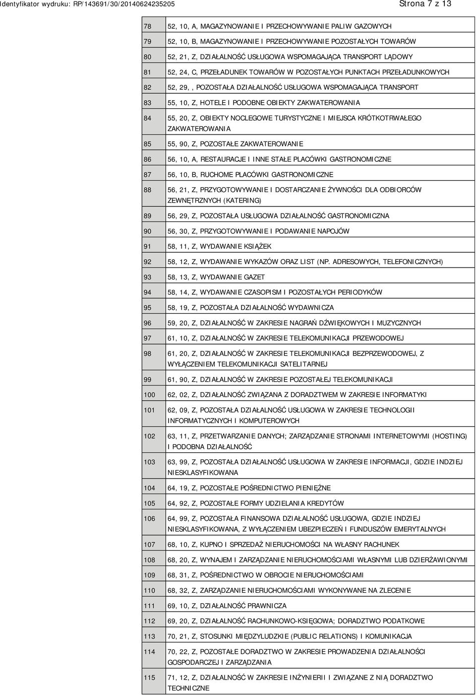 84 55, 20, Z, OBIEKTY NOCLEGOWE TURYSTYCZNE I MIEJSCA KRÓTKOTRWAŁEGO ZAKWATEROWANIA 85 55, 90, Z, POZOSTAŁE ZAKWATEROWANIE 86 56, 10, A, RESTAURACJE I INNE STAŁE PLACÓWKI GASTRONOMICZNE 87 56, 10, B,