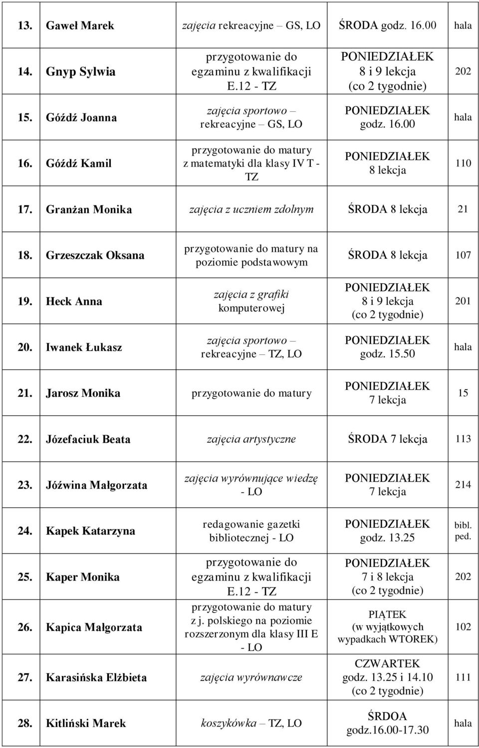 Heck Anna zajęcia z grafiki komputerowej 8 i 9 lekcja 201 20. Iwanek Łukasz rekreacyjne TZ, LO godz. 15.50 21. Jarosz Monika 15 22. Józefaciuk Beata zajęcia artystyczne ŚRODA 113 23.