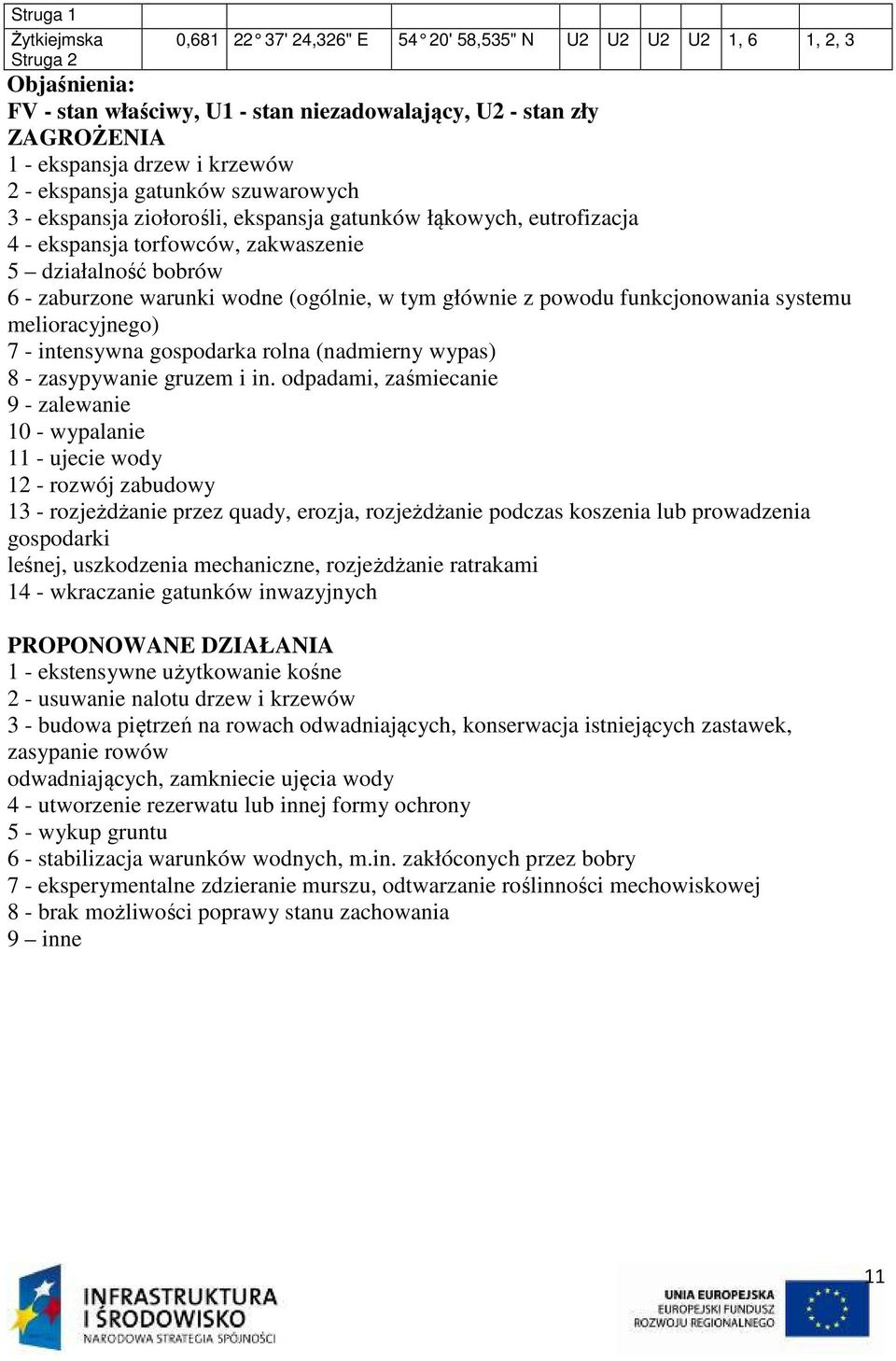 (ogólnie, w tym głównie z powodu funkcjonowania systemu melioracyjnego) 7 - intensywna gospodarka rolna (nadmierny wypas) 8 - zasypywanie gruzem i in.