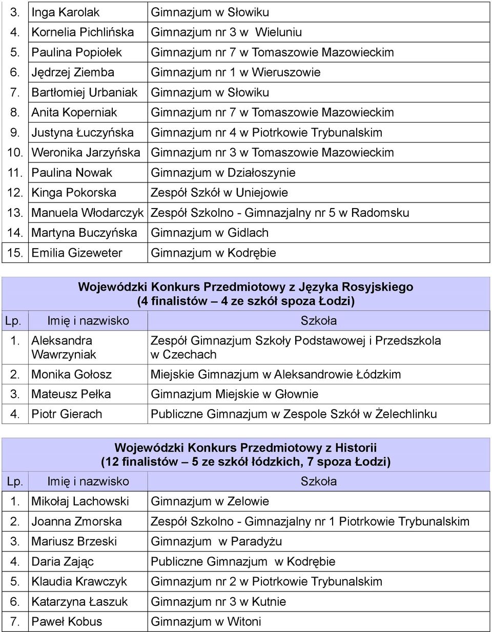 Weronika Jarzyńska Gimnazjum nr 3 w Tomaszowie Mazowieckim 11. Paulina Nowak Gimnazjum w Działoszynie 12. Kinga Pokorska Zespół Szkół w Uniejowie 13.