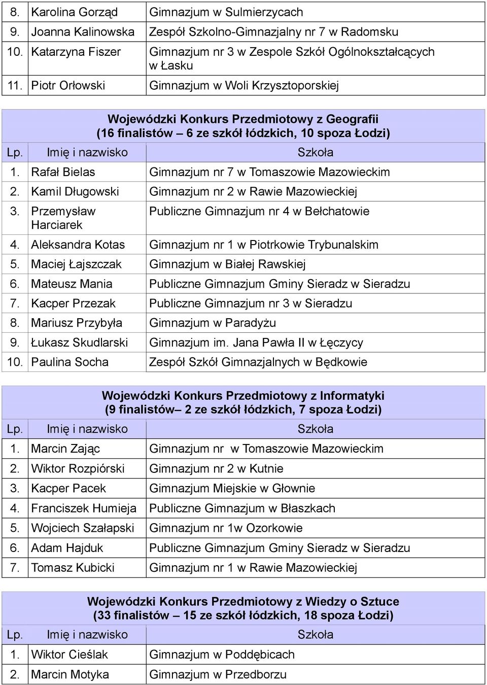Rafał Bielas Gimnazjum nr 7 w Tomaszowie Mazowieckim 2. Kamil Długowski Gimnazjum nr 2 w Rawie Mazowieckiej 3. Przemysław Harciarek Publiczne Gimnazjum nr 4 w Bełchatowie 4.