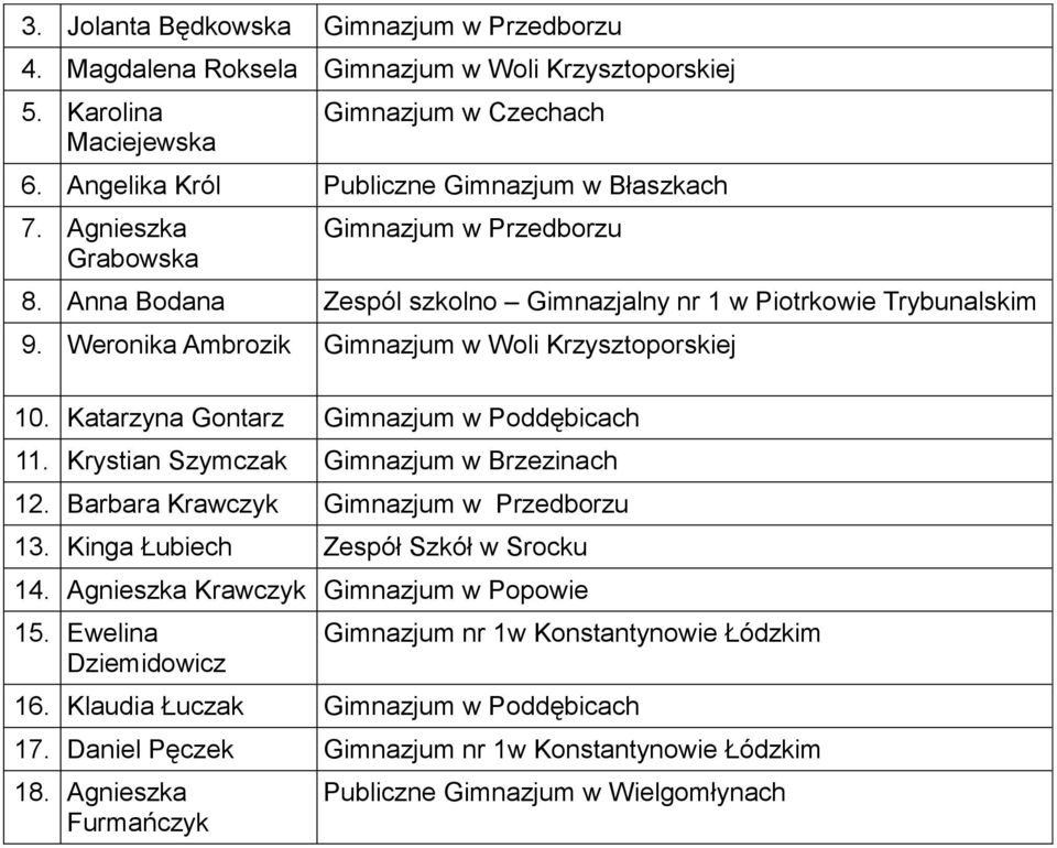 Katarzyna Gontarz Gimnazjum w Poddębicach 11. Krystian Szymczak Gimnazjum w Brzezinach 12. Barbara Krawczyk Gimnazjum w Przedborzu 13. Kinga Łubiech Zespół Szkół w Srocku 14.