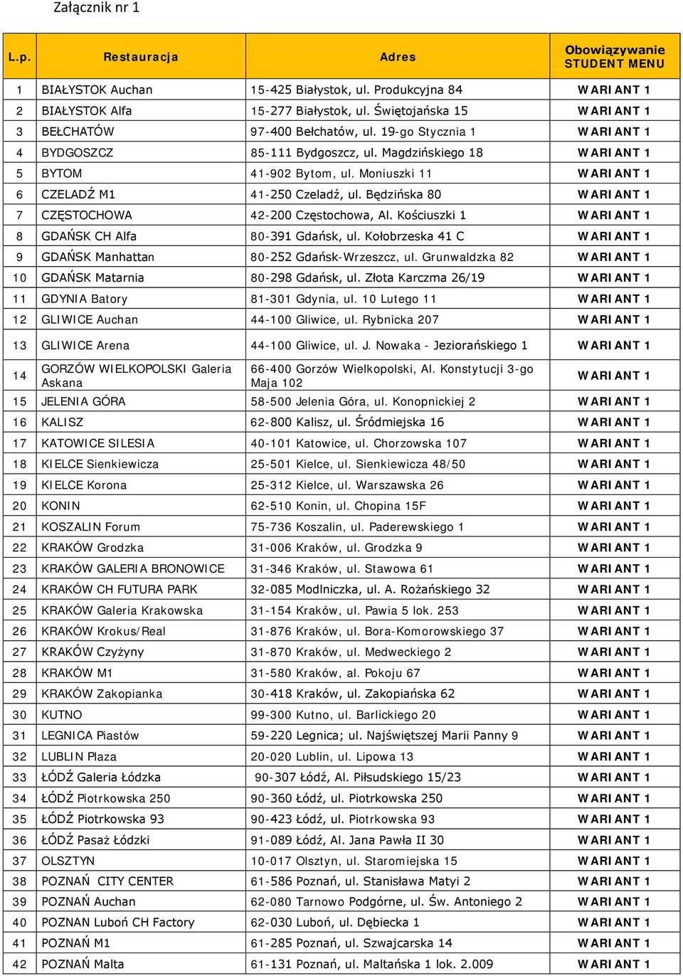 Moniuszki 11 WARIANT 1 6 CZELADŹ M1 41-250 Czeladź, ul. Będzińska 80 WARIANT 1 7 CZĘSTOCHOWA 42-200 Częstochowa, Al. Kościuszki 1 WARIANT 1 8 GDAŃSK CH Alfa 80-391 Gdańsk, ul.