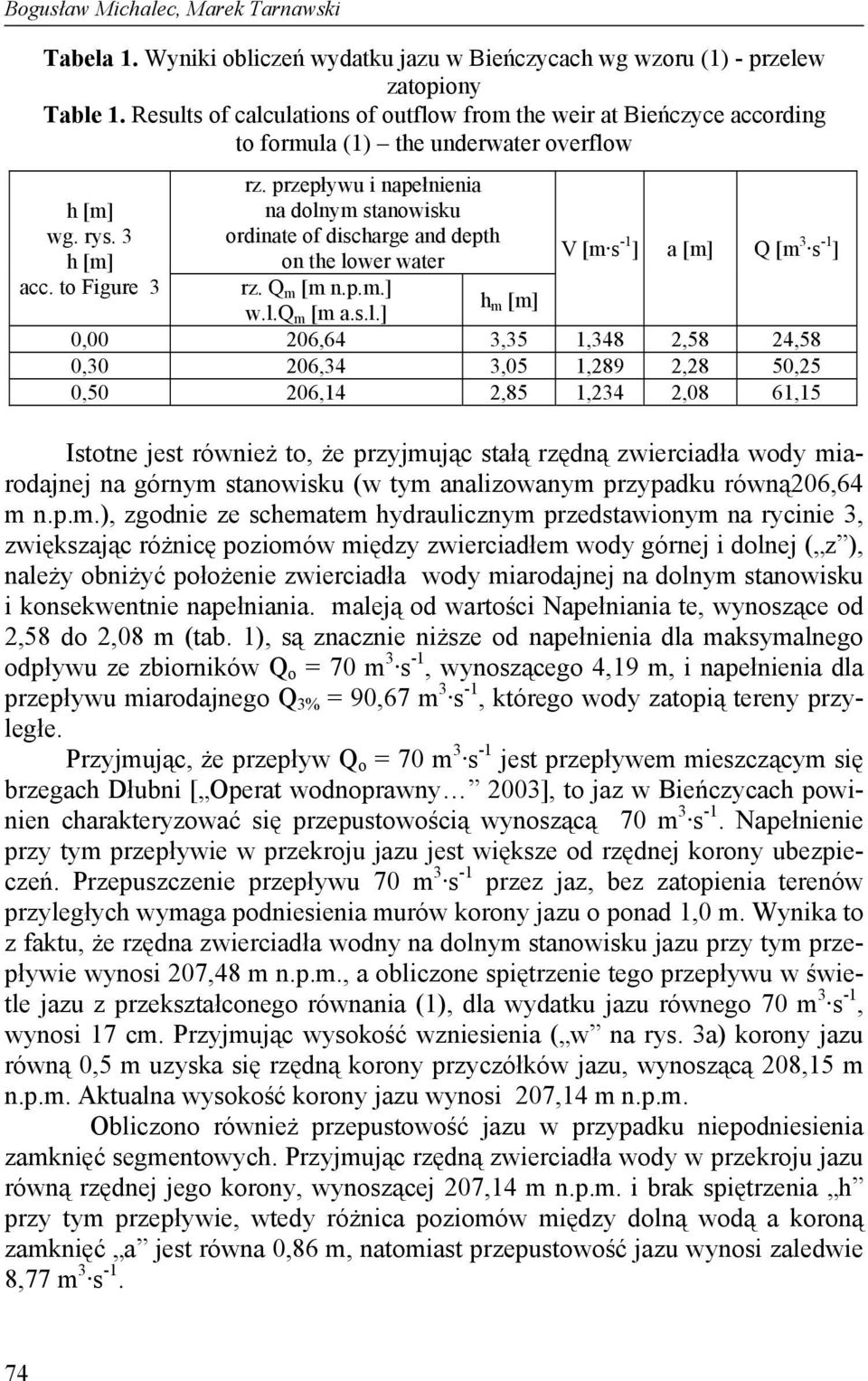 przepływu i napełnienia na doln