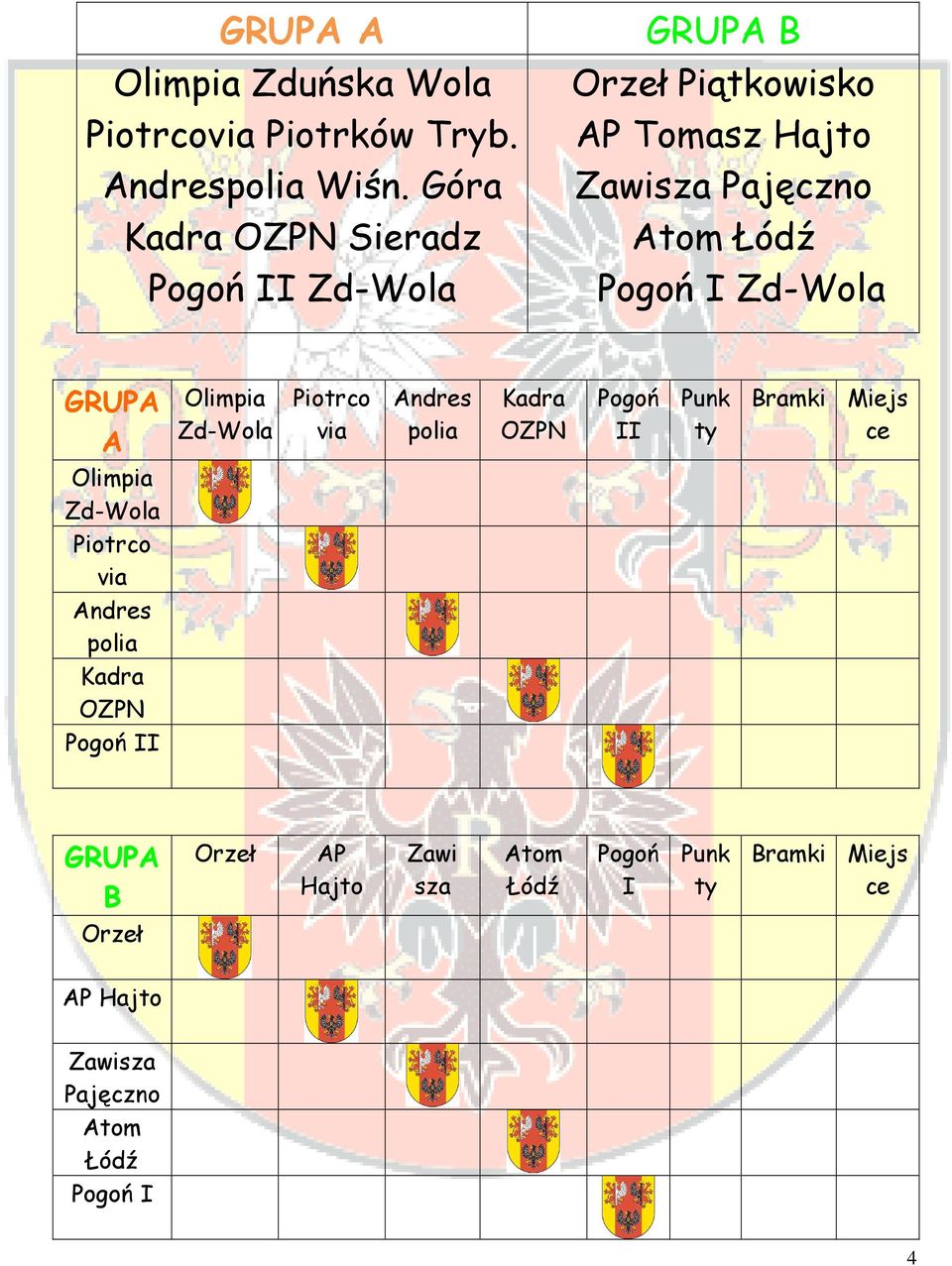 Zd-Wola GRUPA A Olimpia Zd-Wola Piotrco via Andres polia Kadra OZPN Pogoń II Punk ty Bramki Miejs ce Olimpia Zd-Wola