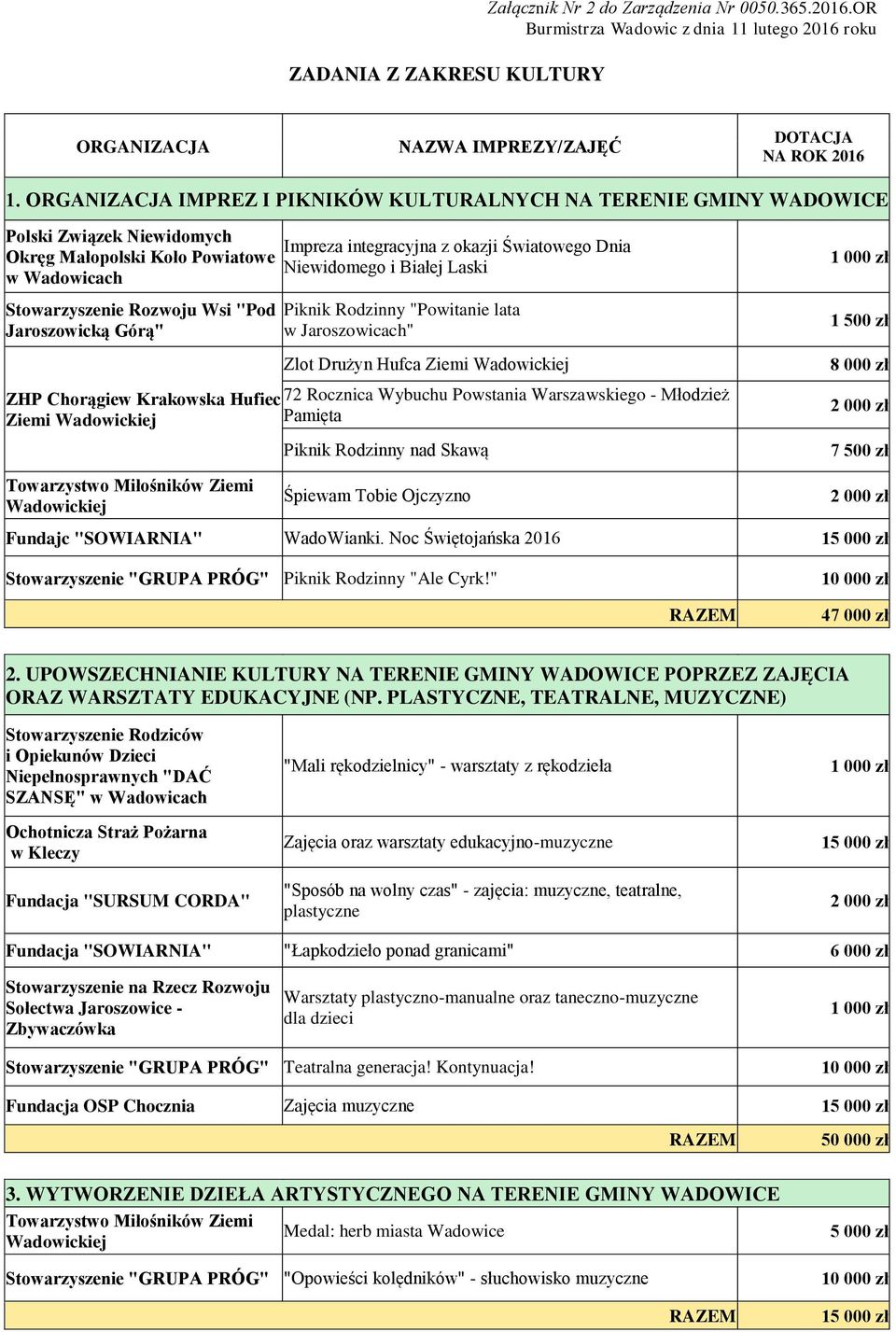 Krakowska Hufiec Ziemi Wadowickiej Impreza integracyjna z okazji Światowego Dnia Niewidomego i Białej Laski Piknik Rodzinny "Powitanie lata w Jaroszowicach" Zlot Drużyn Hufca Ziemi Wadowickiej 72