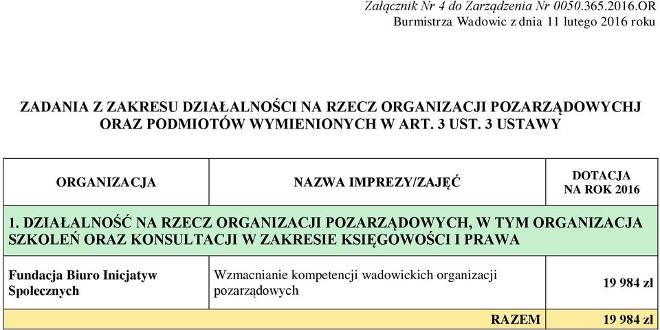 3 UST. 3 USTAWY NAZWA IMPREZY/ZAJĘĆ 1.
