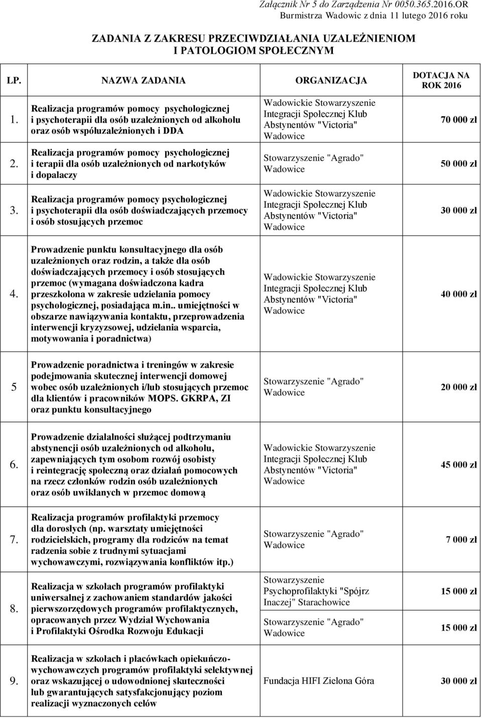 uzależnionych od narkotyków i dopalaczy Realizacja programów pomocy psychologicznej i psychoterapii dla osób doświadczających przemocy i osób stosujących przemoc Stowarzyszenie "Agrado" NA ROK 2016