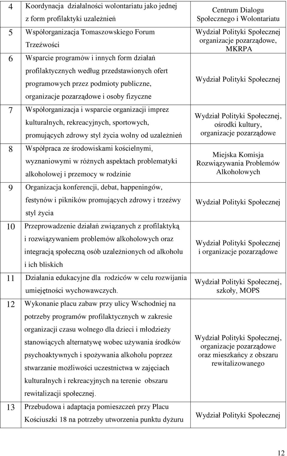 promujących zdrowy styl życia wolny od uzależnień 8 Współpraca ze środowiskami kościelnymi, wyznaniowymi w różnych aspektach problematyki alkoholowej i przemocy w rodzinie 9 Organizacja konferencji,