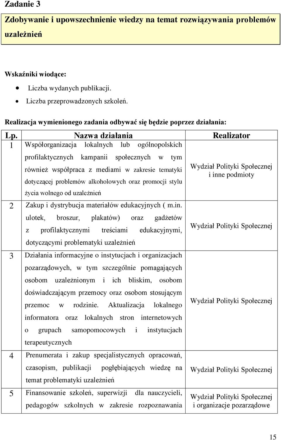 Nazwa działania Realizator 1 Współorganizacja lokalnych lub ogólnopolskich profilaktycznych kampanii społecznych w tym również współpraca z mediami w zakresie tematyki dotyczącej problemów