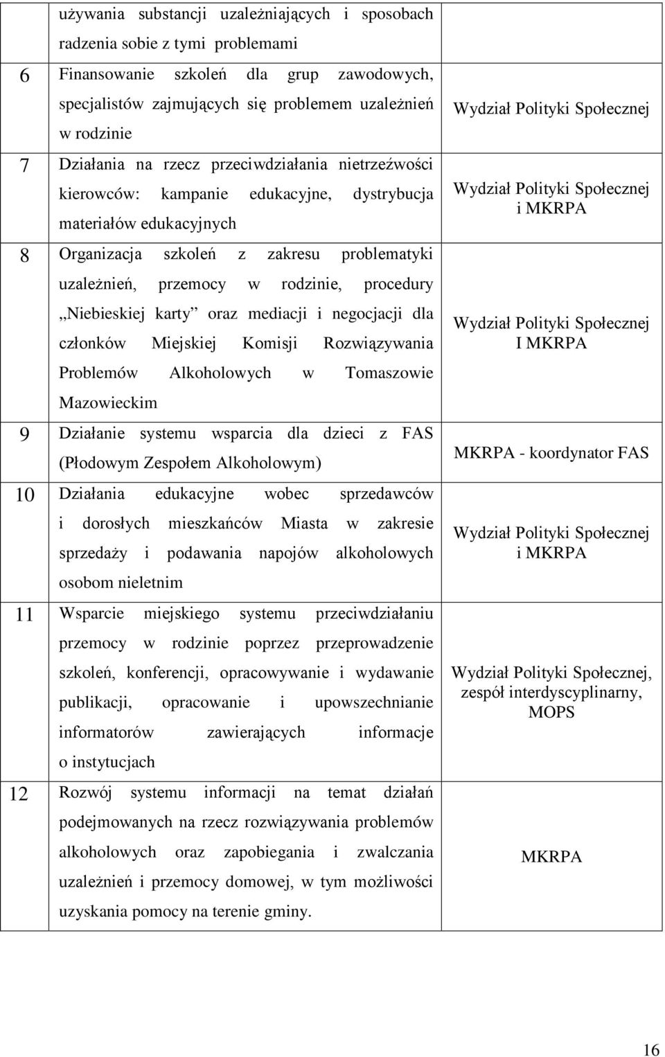 Niebieskiej karty oraz mediacji i negocjacji dla członków Miejskiej Komisji Rozwiązywania Problemów Alkoholowych w Tomaszowie Mazowieckim 9 Działanie systemu wsparcia dla dzieci z FAS (Płodowym