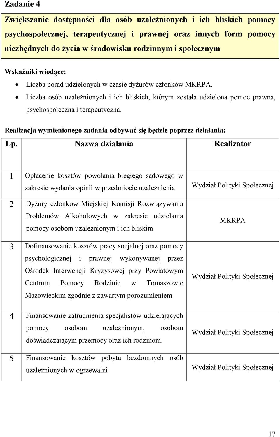 Liczba osób uzależnionych i ich bliskich, którym została udzielona pomoc prawna, psychospołeczna i terapeutyczna. Realizacja wymienionego zadania odbywać się będzie poprzez działania: Lp.