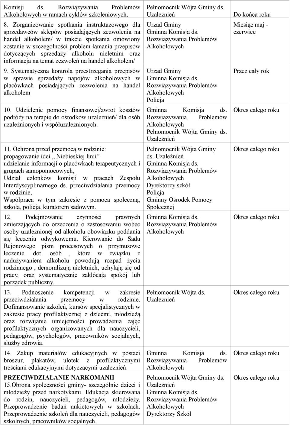 dotyczących sprzedaży alkoholu nieletnim oraz informacja na temat zezwoleń na handel alkoholem/ 9.