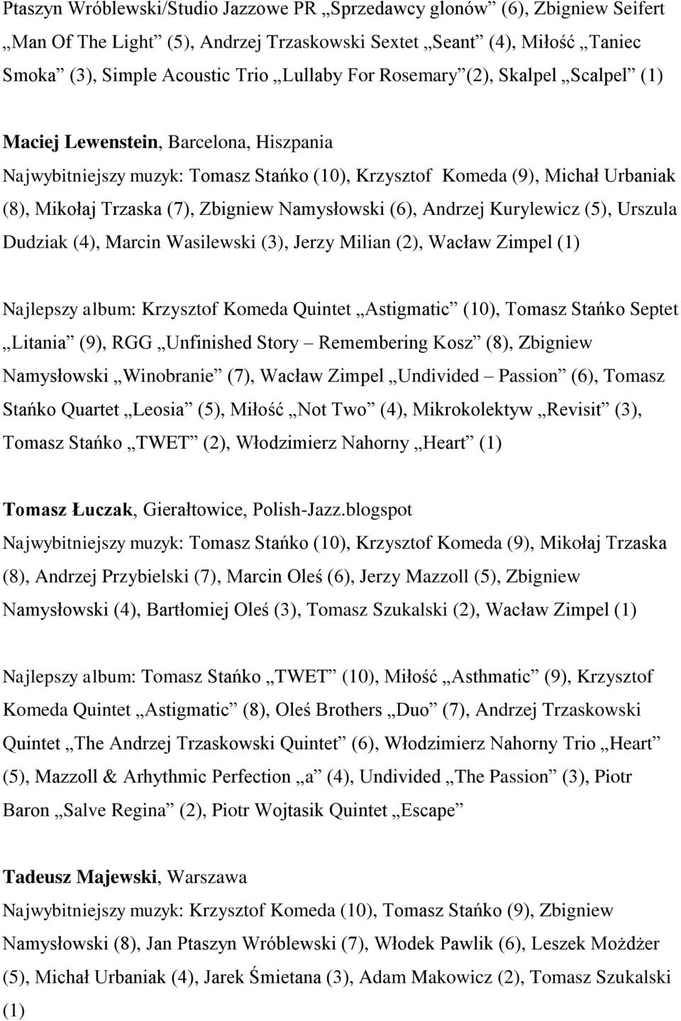 (6), Andrzej Kurylewicz (5), Urszula Dudziak (4), Marcin Wasilewski (3), Jerzy Milian (2), Wacław Zimpel Najlepszy album: Krzysztof Komeda Quintet Astigmatic (10), Tomasz Stańko Septet Litania (9),