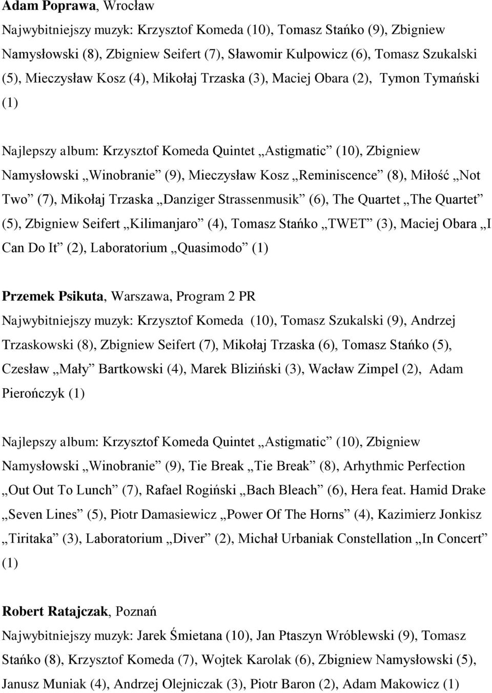 Two (7), Mikołaj Trzaska Danziger Strassenmusik (6), The Quartet The Quartet (5), Zbigniew Seifert Kilimanjaro (4), Tomasz Stańko TWET (3), Maciej Obara I Can Do It (2), Laboratorium Quasimodo