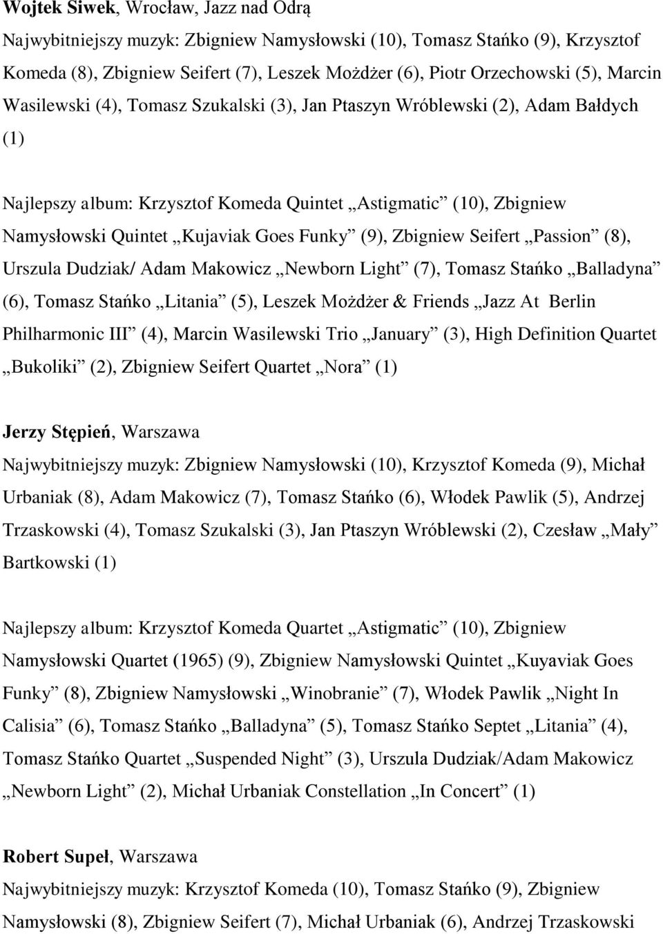 Zbigniew Seifert Passion (8), Urszula Dudziak/ Adam Makowicz Newborn Light (7), Tomasz Stańko Balladyna (6), Tomasz Stańko Litania (5), Leszek Możdżer & Friends Jazz At Berlin Philharmonic III (4),
