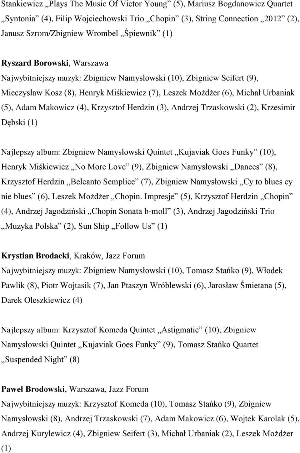 (4), Krzysztof Herdzin (3), Andrzej Trzaskowski (2), Krzesimir Dębski Najlepszy album: Zbigniew Namysłowski Quintet Kujaviak Goes Funky (10), Henryk Miśkiewicz No More Love (9), Zbigniew Namysłowski